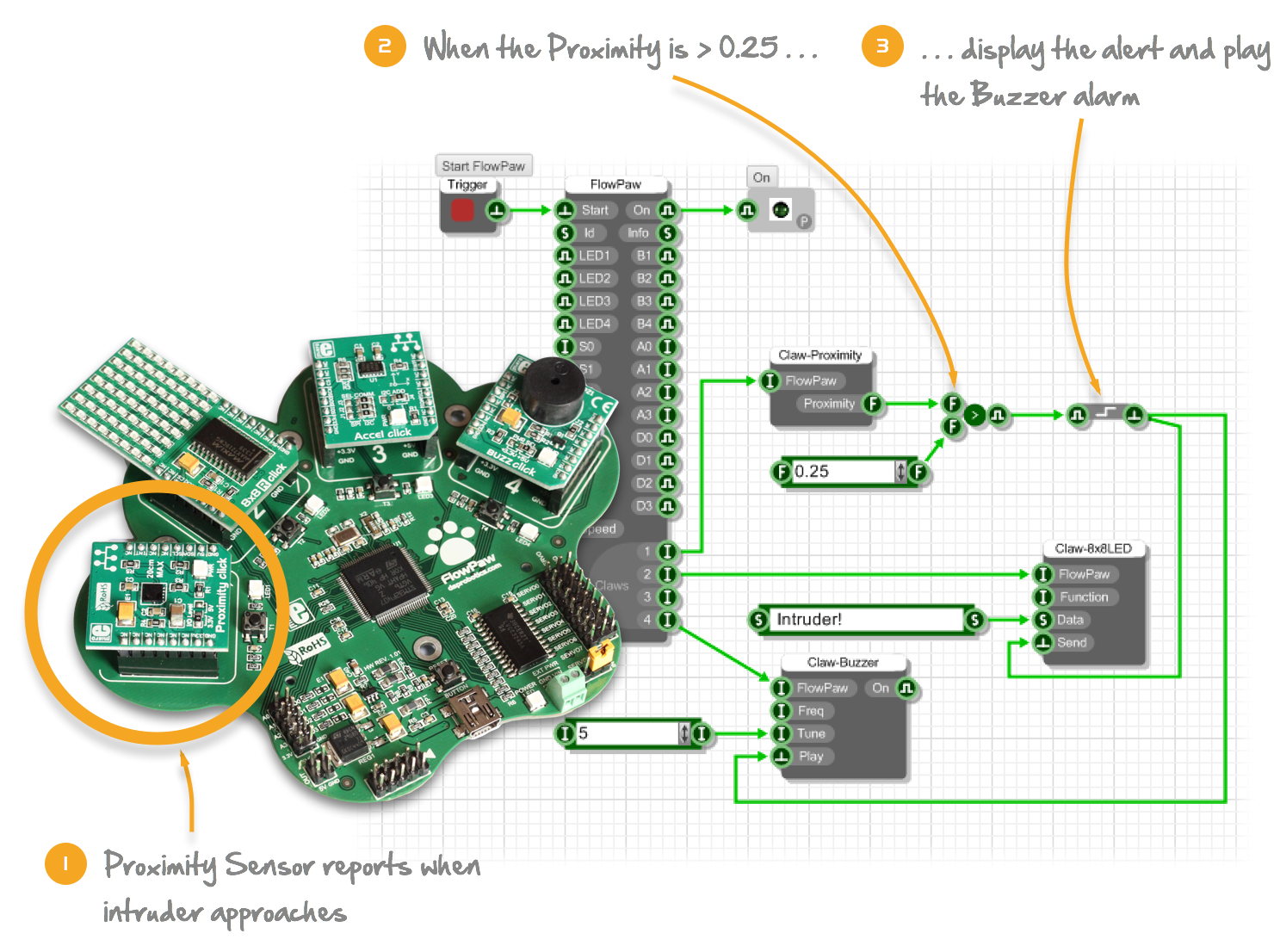 FlowPaw Burglar Alarm Example