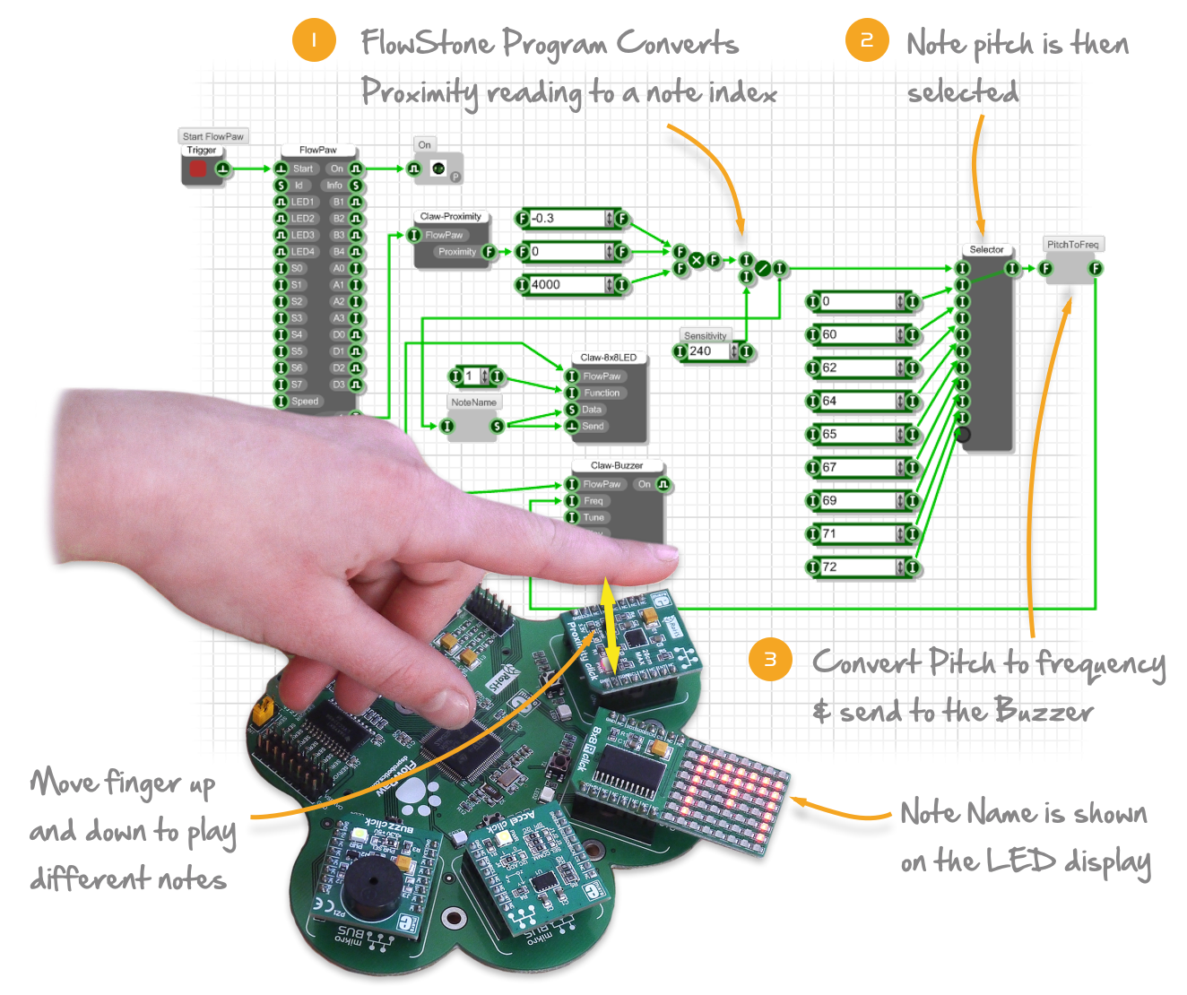 FlowPaw Hand Synth Example