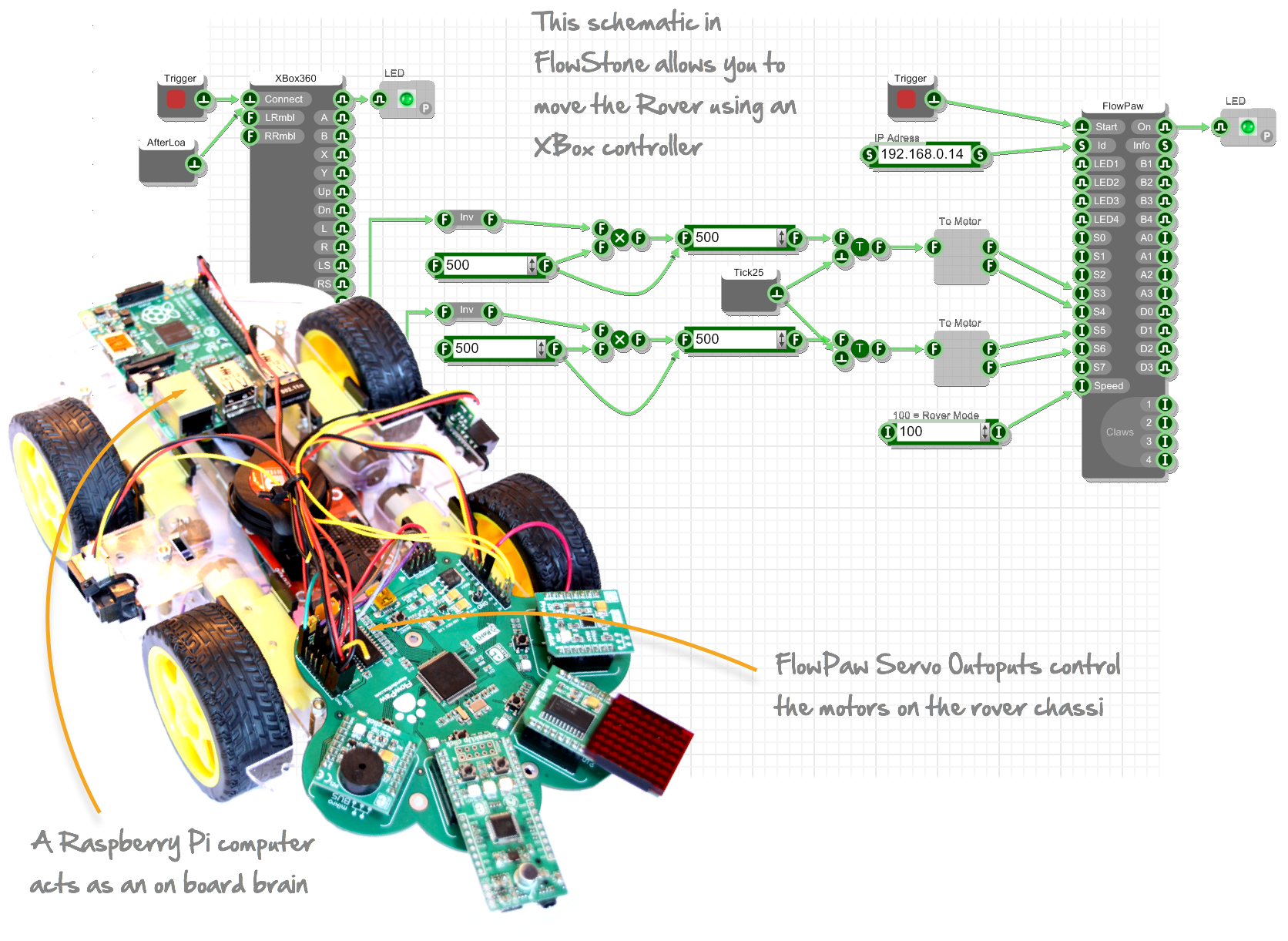 FlowPaw Rover Example