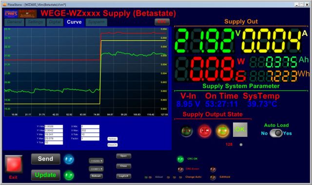 Track the V(U) &amp; A(I) &amp; W(P) Curve