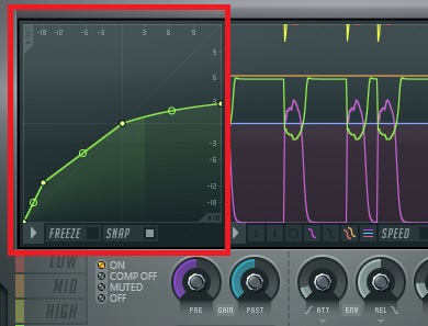 Maximum Dynamic Curve