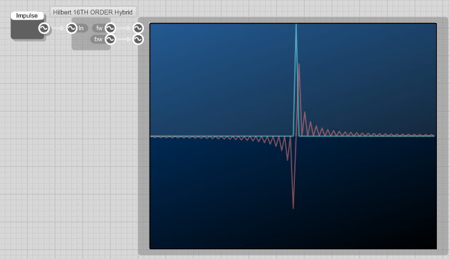 Impulse response of Hilbert transformer
