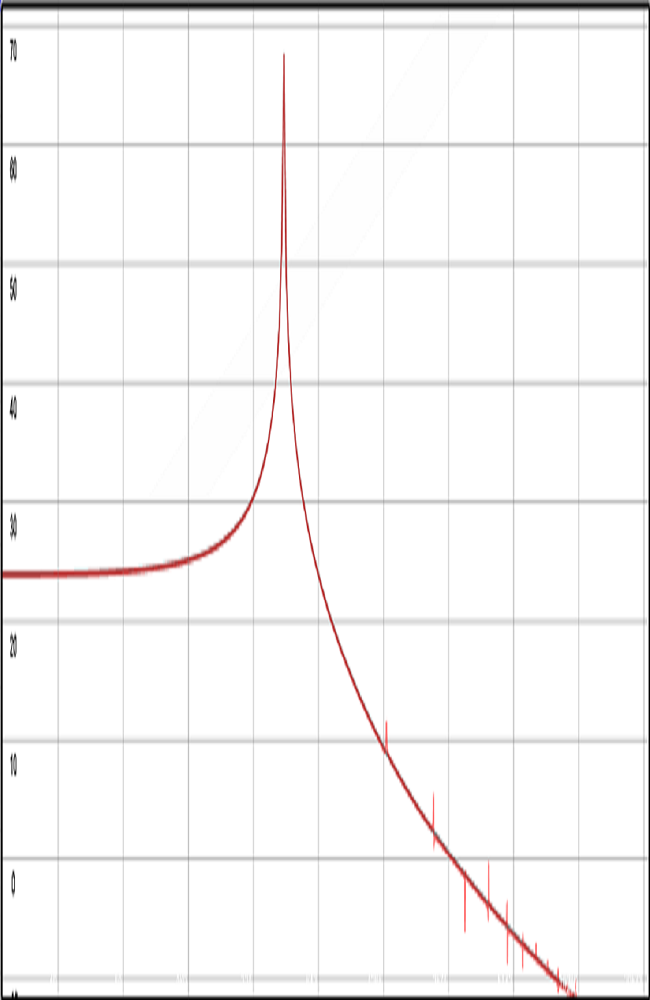PIC - 2 Thresh: -20 Ratio: 2:1
