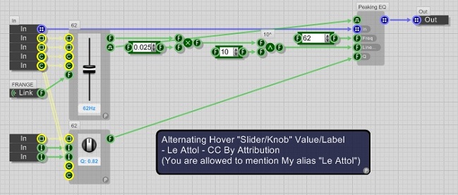 instance of multiplication